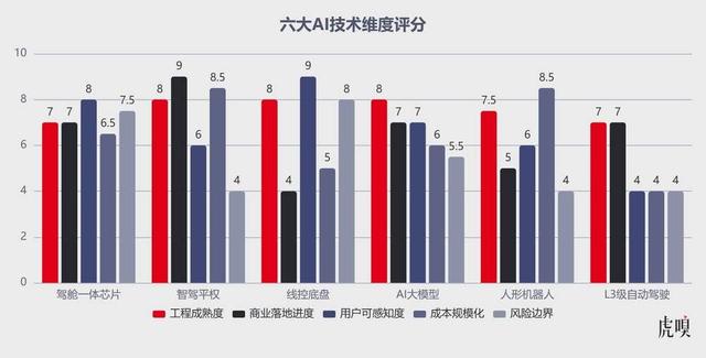 留給車企的時間不多了 - 