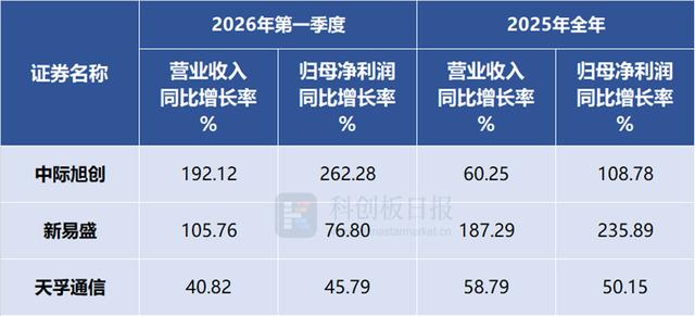 光模塊產能持續釋放 下一個瓶頸輪到材料了？
