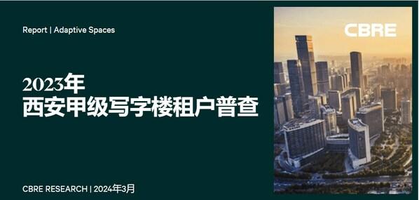 CBRE世邦魏理仕发布《2023年西安甲级写字楼租户普查》