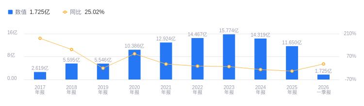 康華生物的前世今生：2025年營收11.65億行業第九，凈利潤2.2億行業第三