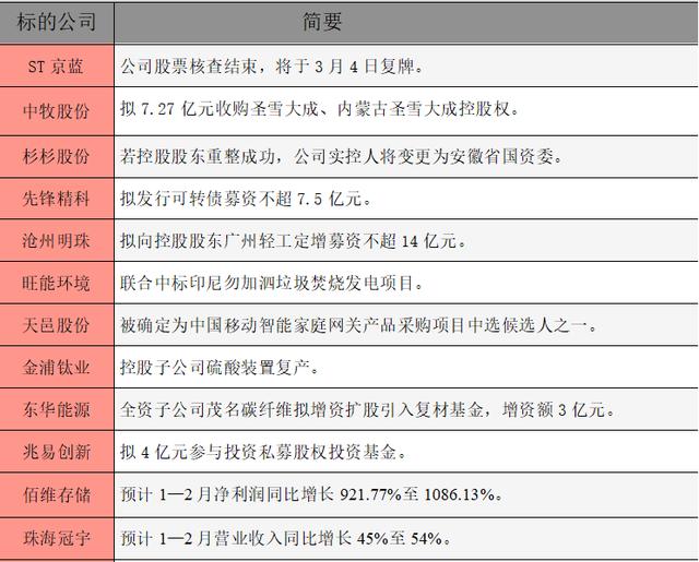 【早知道】全國政協十四屆四次會議今日下午開幕；六部門發文促進光伏組件綜合利用 - 