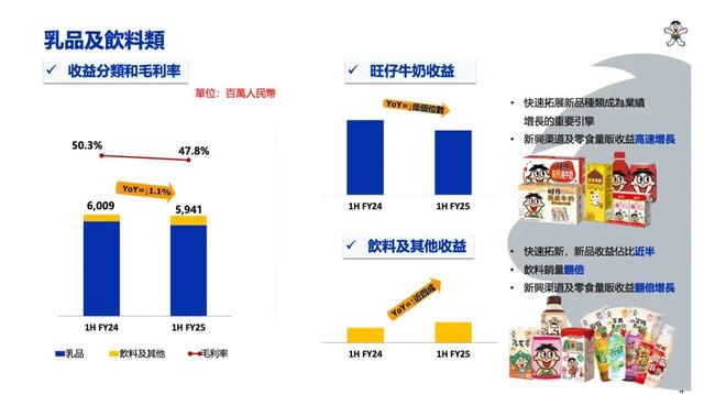 旺仔牛奶“失寵”！中國旺旺凈利下滑，機構下調目標價 - 