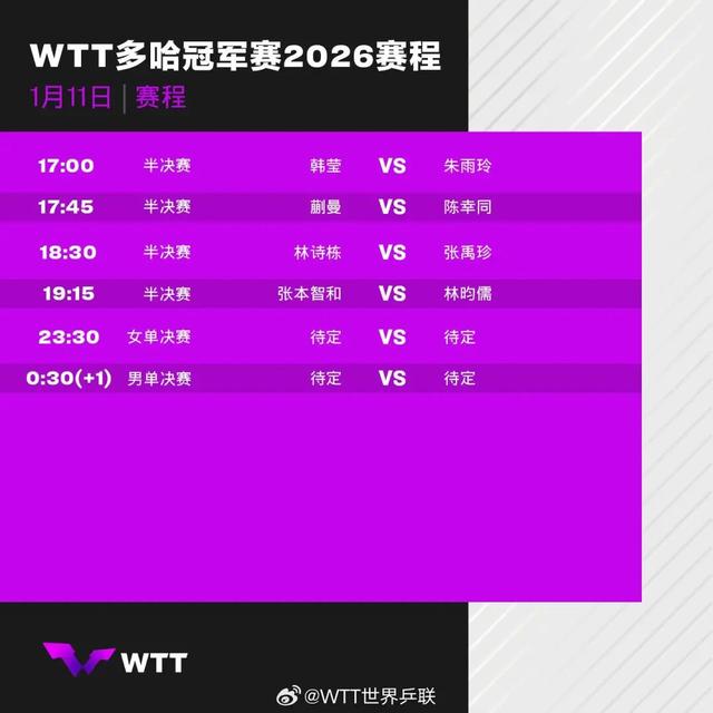 林詩棟晉級四強！成男單獨苗，今晚將衝擊冠軍 - 