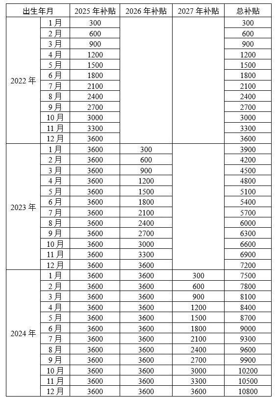 重要提醒！這項補貼有截止時間→ - 