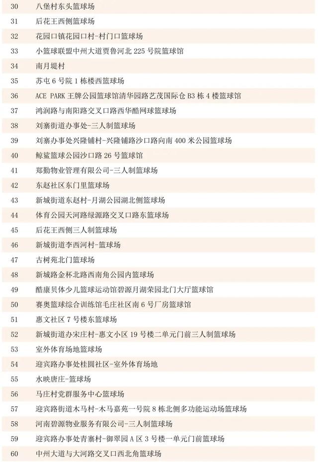 場館合輯（三）｜惠濟篇 • 這裡有你“籃”不住的熱情！ - 