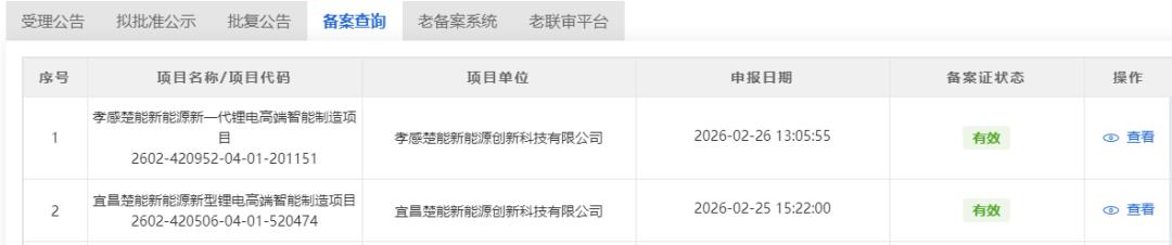 合計200GWh！楚能新能源兩大鋰電池項目完成備案