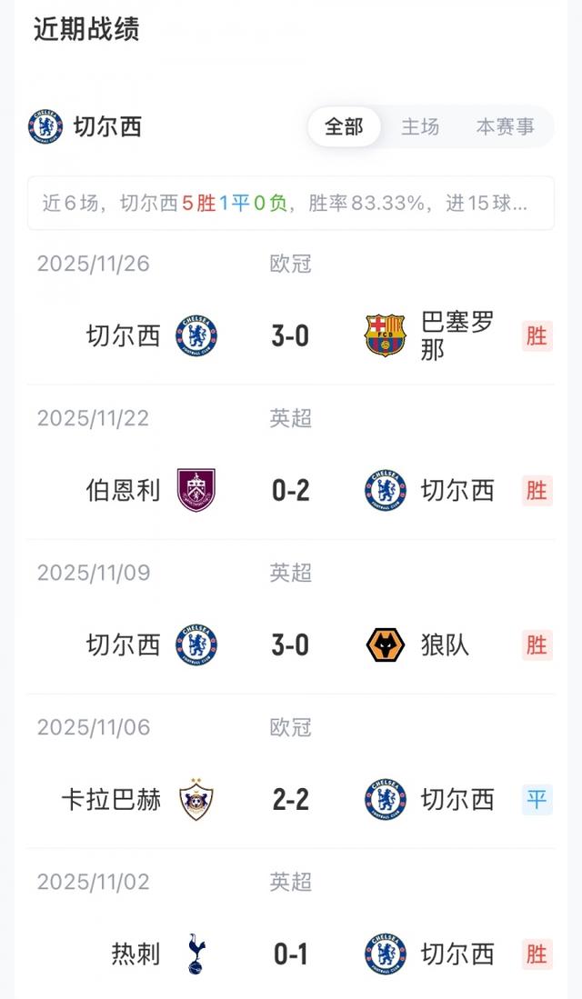 切爾西vs阿森納首發：凱塞多pk賴斯，帕爾默替補，薩利巴傷缺 - 