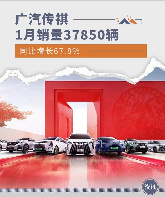 广汽传祺1月销量37850辆 同比增长67.8%