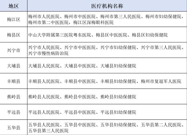 一次挂號管三天！梅州這項便民醫療服務12月1日實施