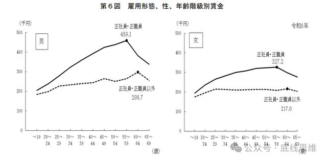 梅毒，一種日式“斬殺線” - 