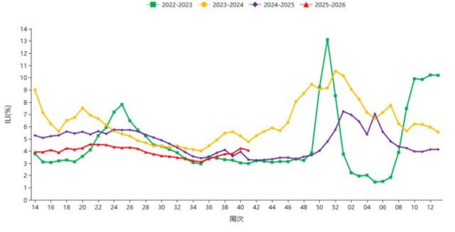 戴口罩！戴口罩！新毒株來了 - 