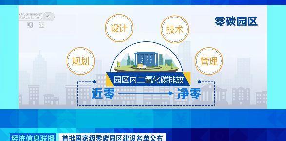 首批國家級零碳園區建設名單公布，建設“綠色轉型高地” - 