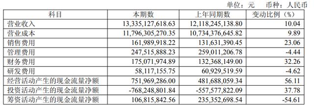 負債率創歷史新高！“化工物流”密爾克衛：2025年收入133億，凈利6.3億；董事長和總經理年薪180萬，董秘130萬 - 