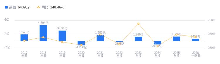 ST凱利的前世今生：資產負債率5.89%低於行業平均，毛利率53.74%高於同類4.49個百分點 - 