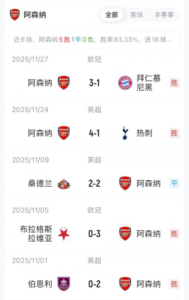 切爾西vs阿森納首發：凱塞多pk賴斯，帕爾默替補，薩利巴傷缺 - 