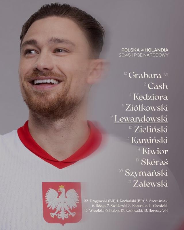 波蘭VS荷蘭首發：萊萬PK范戴克，澤林斯基、加克波、德容出戰