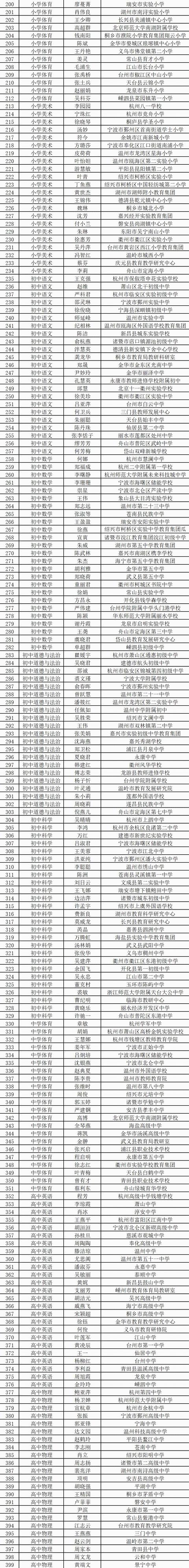 469人！2026年“浙派名師名校長培養工程”名單公示，杭州這些教師入選 - 