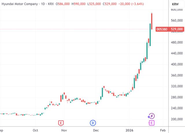 韓國機器人大牛股迎來現實衝突：工會擔憂“機器人搶飯碗” - 