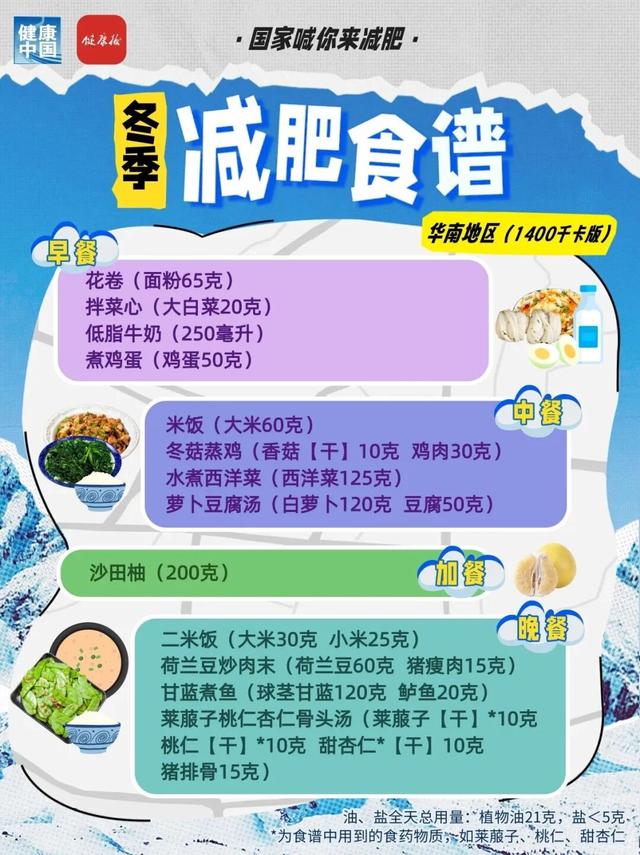 國家出手教減肥！各地區冬季減肥食譜來了 - 
