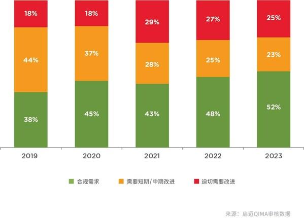 启迈QIMA 2024年一季度报告：回顾2023年全球供应链情况