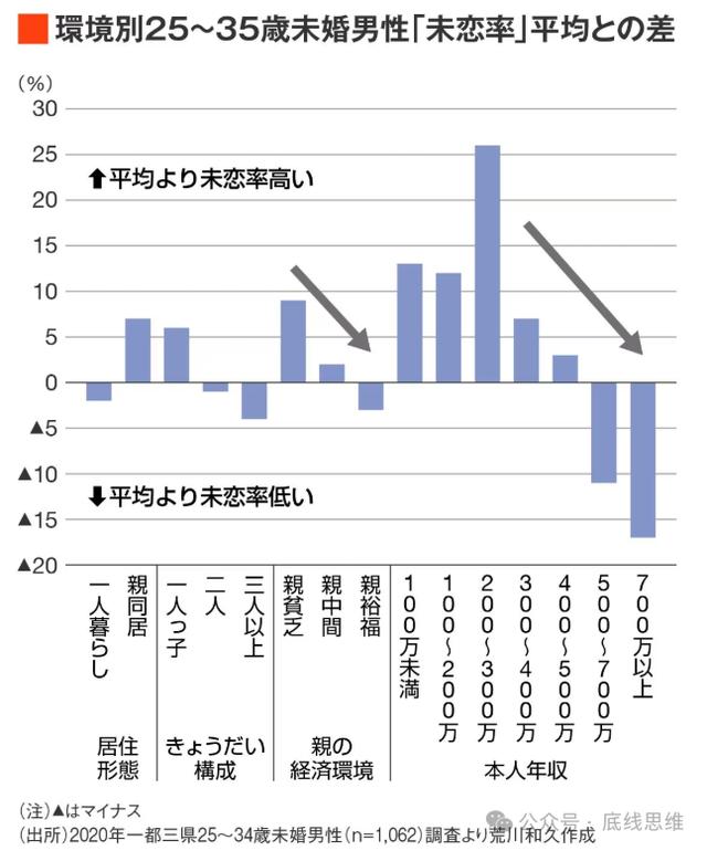 梅毒，一種日式“斬殺線” - 