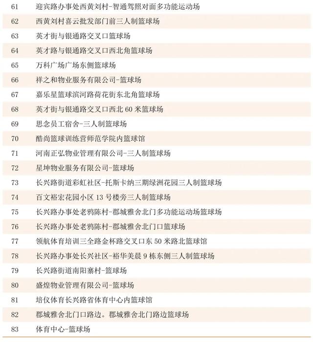 場館合輯（三）｜惠濟篇 • 這裡有你“籃”不住的熱情！ - 