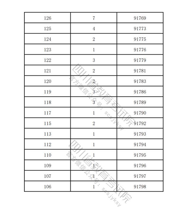 國家級試點，成都+1 | 早讀四川 - 