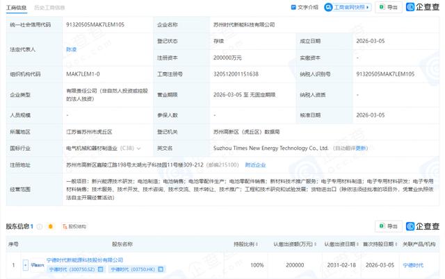 20億元！寧德時代再度落子江蘇蘇州