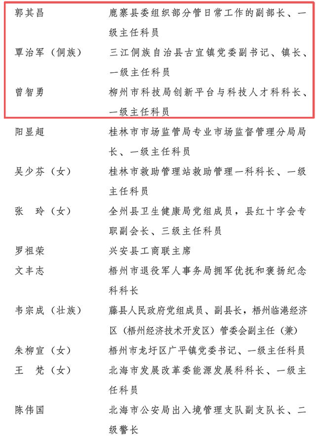 柳州市7人和2集體獲表彰！第五屆全區“人民滿意的公務員（集體）”暨記一等功公務員（集體）名單公布！ - 