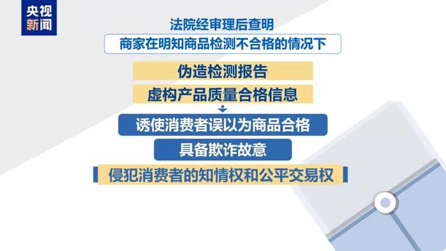 央視曝光網購傢具騙局：報告顯示合格，使用後頭暈，刺鼻味道始終散不掉，客服拒絕退貨稱“用濕毛巾擦一擦”；經查系網店違法篡改檢測報告 - 
