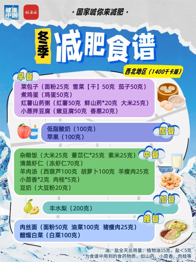 國家出手教減肥！各地區冬季減肥食譜來了 - 