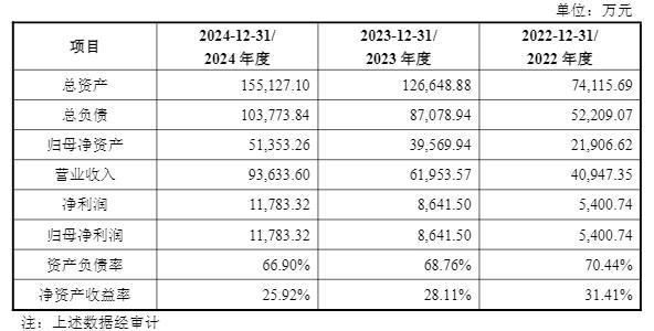 勝通能源收穫3連扳，實控人或變更，新控股股東七騰機器人估值約40億，創始人為“85後” - 