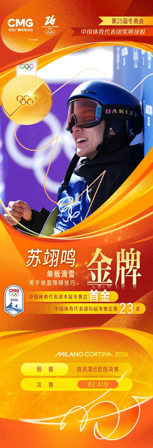 中國隊冬奧會首金！是22歲蘇翊鳴！