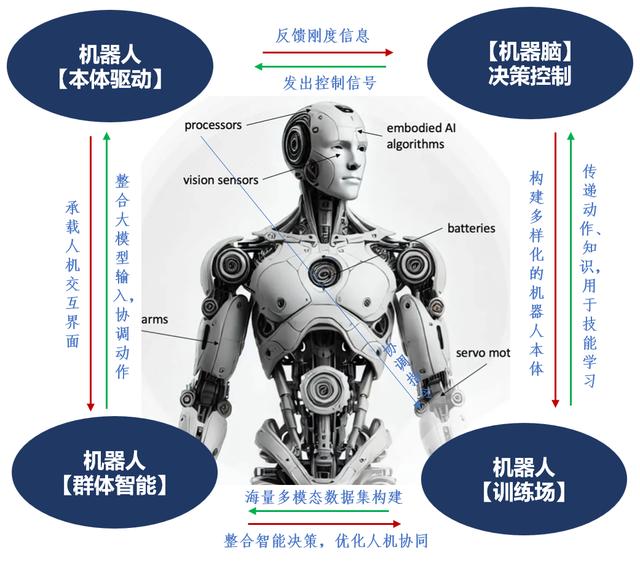 未來機器人、工程互聯網，同濟大學新增2個本科專業，今年可報考！