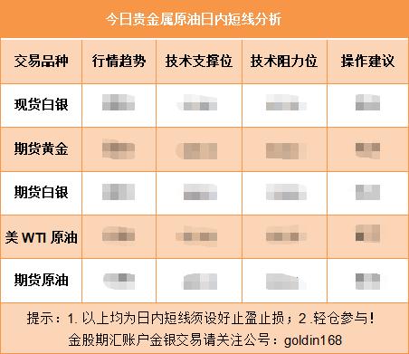 美元加速承壓下跌 英鎊強勢上漲！ - 