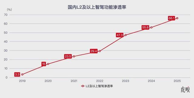 留給車企的時間不多了 - 