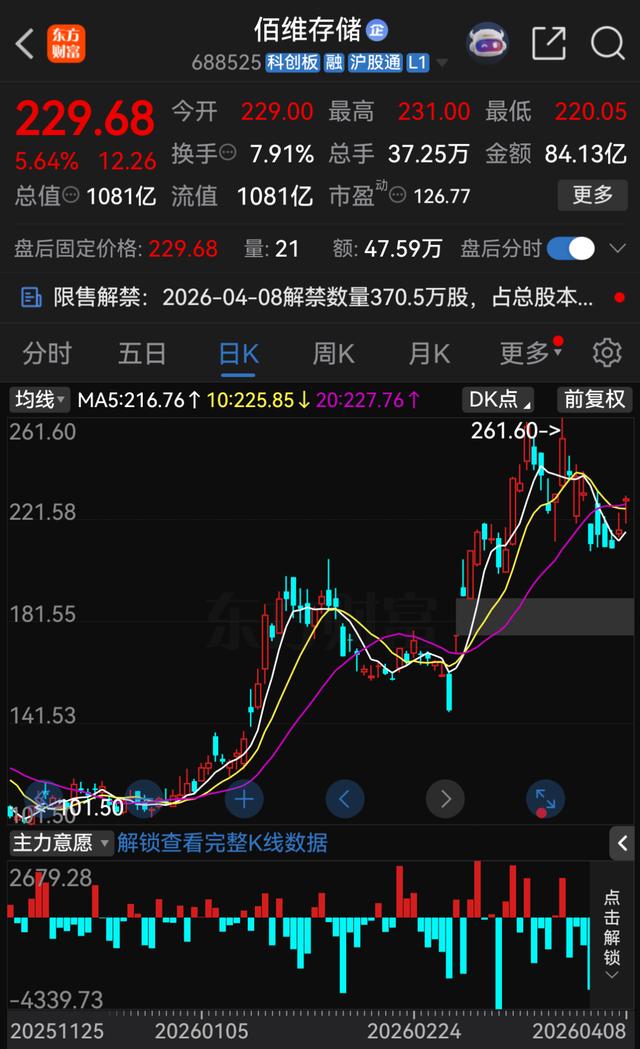 IPO關鍵期！千億存儲巨頭，又被起訴 - 