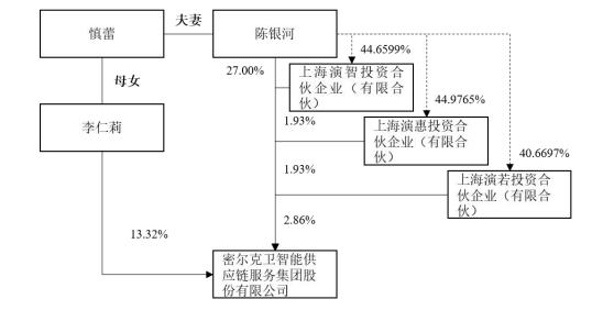 負債率創歷史新高！“化工物流”密爾克衛：2025年收入133億，凈利6.3億；董事長和總經理年薪180萬，董秘130萬 - 