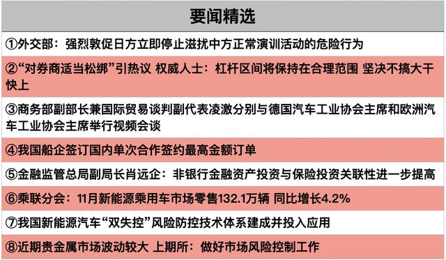 【早知道】美股三大指數集體收跌；我國船企簽訂國內單次合作簽約最高金額訂單 - 