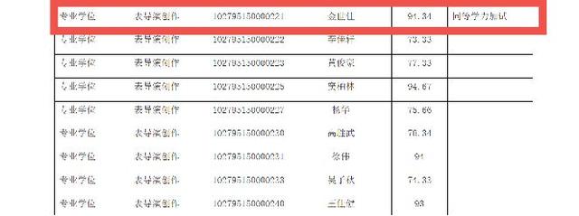黃曉明和金世佳進入上戲博士研究生複試？校方回應：這屬於考生個人信息 - 天天要聞
