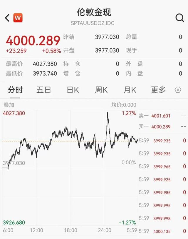 中概股多數下挫，小鵬跌超6%，蔚來跌超4%，特斯拉跌超3%，微軟連跌8天 - 