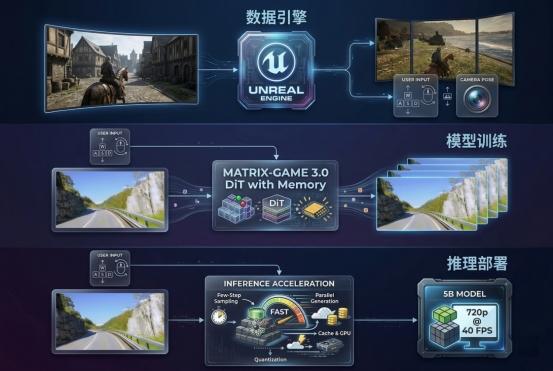 崑崙萬維攜AIGC全家桶亮相2026中關村論壇 - 