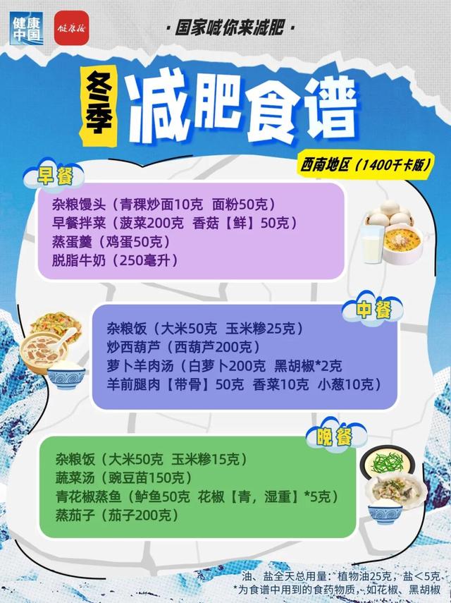 國家出手教減肥！各地區冬季減肥食譜來了 - 