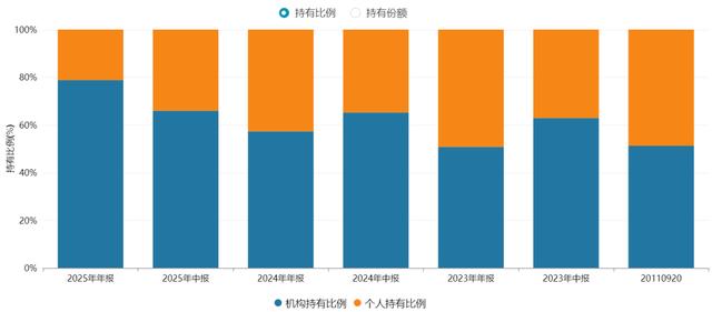 創業板改革方案出爐！第四套上市標準亮相，ETF生態迎來關鍵升級 - 