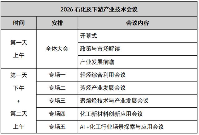 協同創新破局 2026石化及下游產業技術會議3月召開 - 