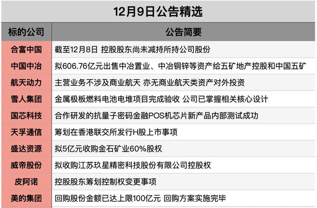 【早知道】美股三大指數集體收跌；我國船企簽訂國內單次合作簽約最高金額訂單 - 