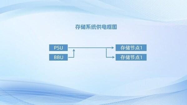 从源头出发，浪潮信息智能备电控制方案提升数据存储可靠性