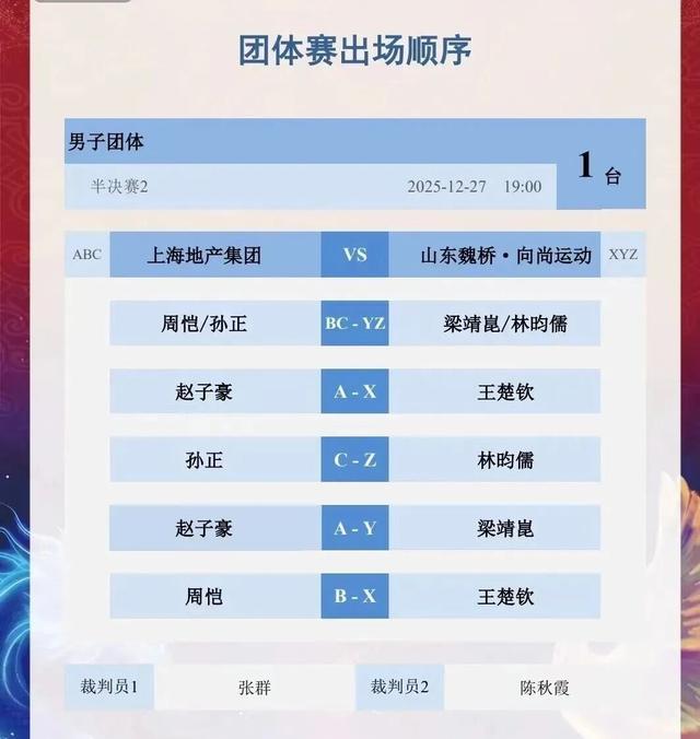 王楚欽3-0戰勝趙子豪，收穫乒超總決賽開門紅，助力山東魏橋總比分2-0領先 - 