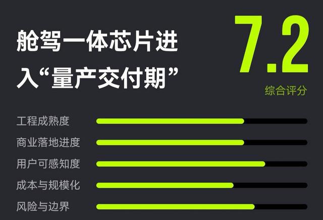 留給車企的時間不多了 - 