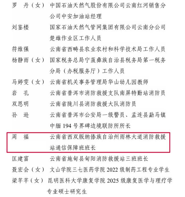 2025年全國“兩紅兩優”表彰名單公布！快來看看西雙版納有哪些？ - 